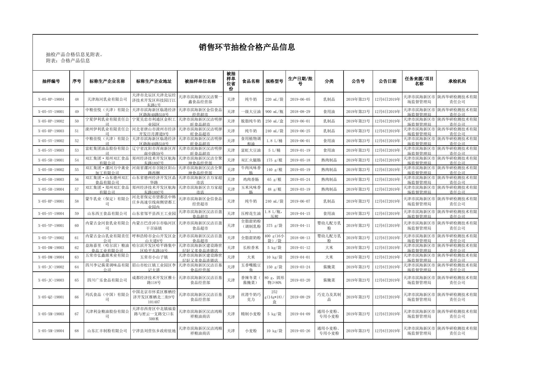 天津市滨海新区市场监督管理局.xlsx