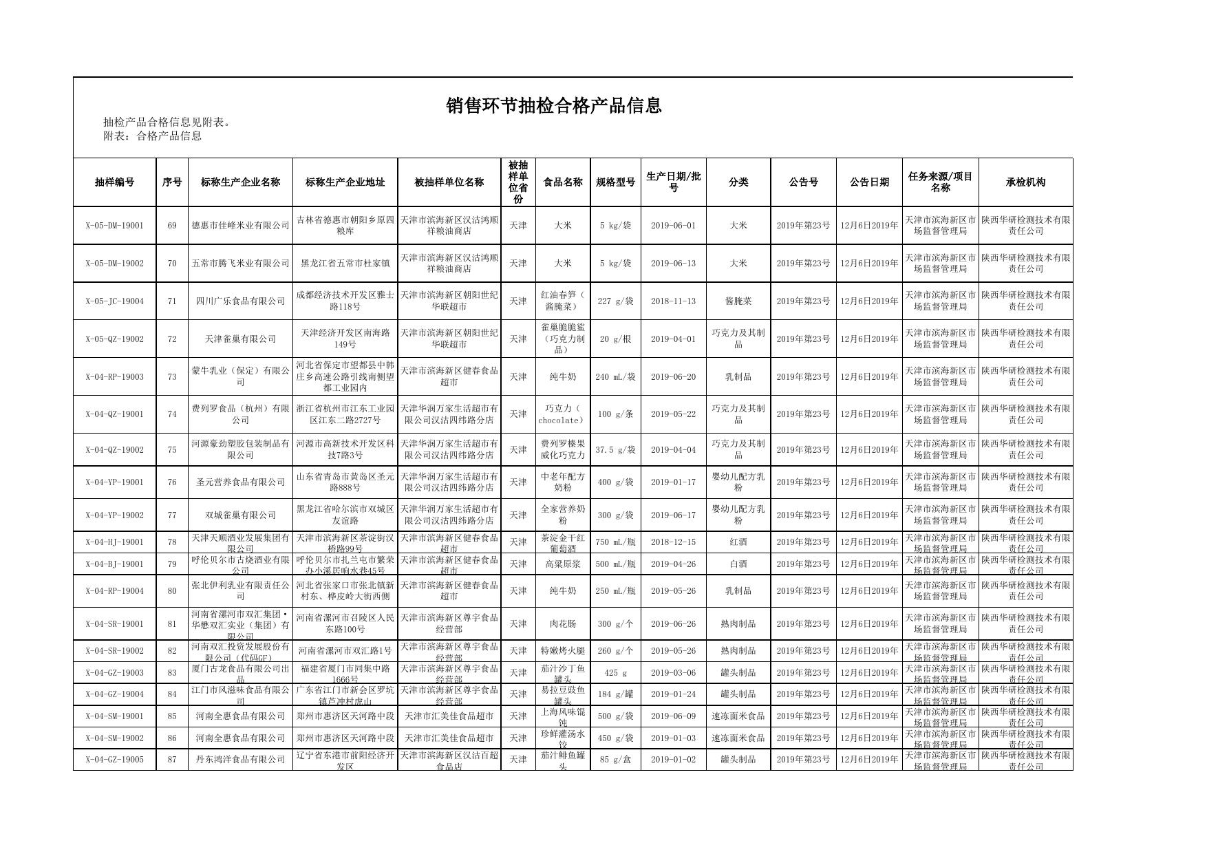 天津市滨海新区市场监督管理局.xlsx