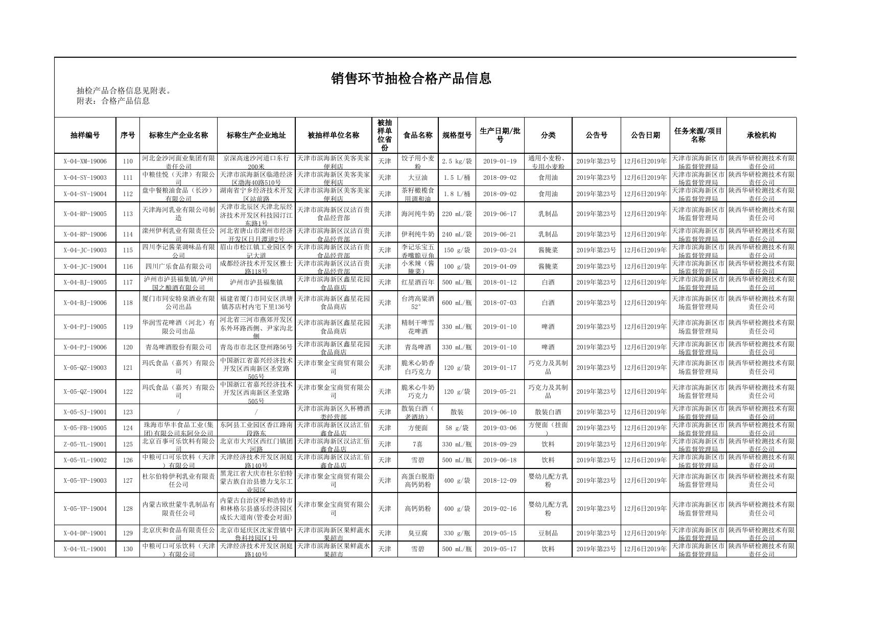 天津市滨海新区市场监督管理局.xlsx
