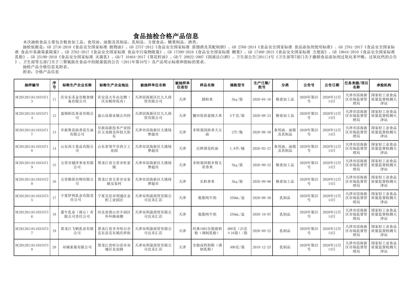 天津市滨海新区人民政府门户网站欢迎您.xls