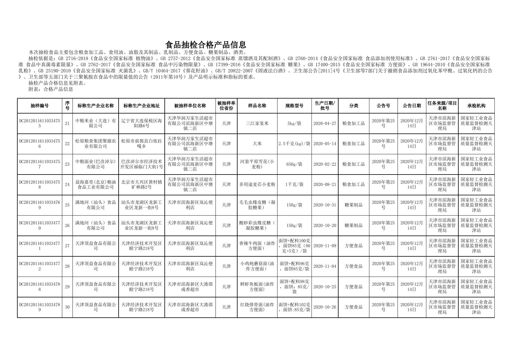天津市滨海新区人民政府门户网站欢迎您.xls