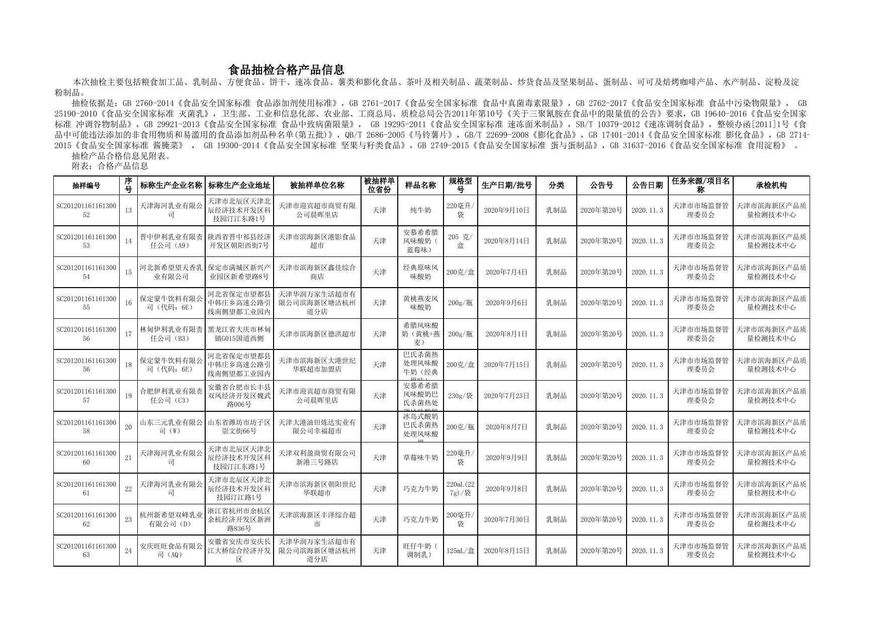 附件4：食品（区质检所274批次）.xls