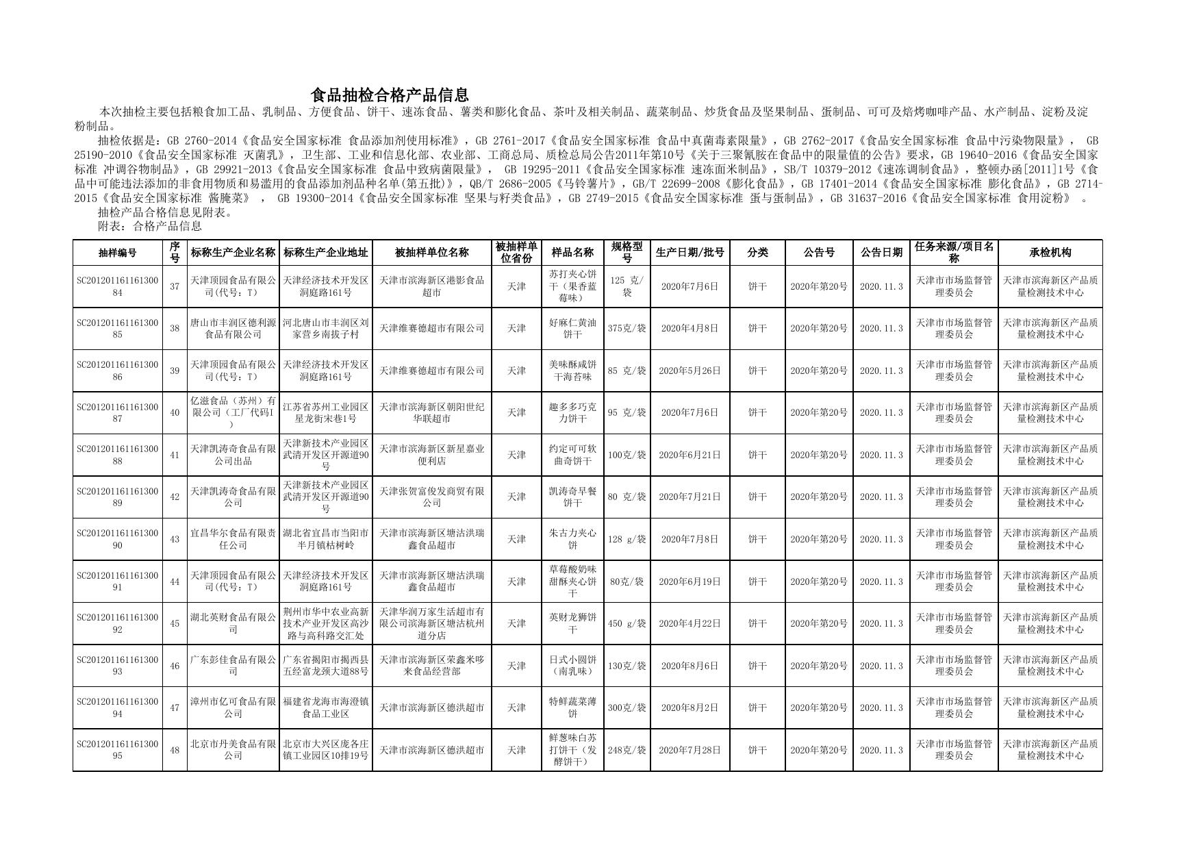 附件4：食品（区质检所274批次）.xls