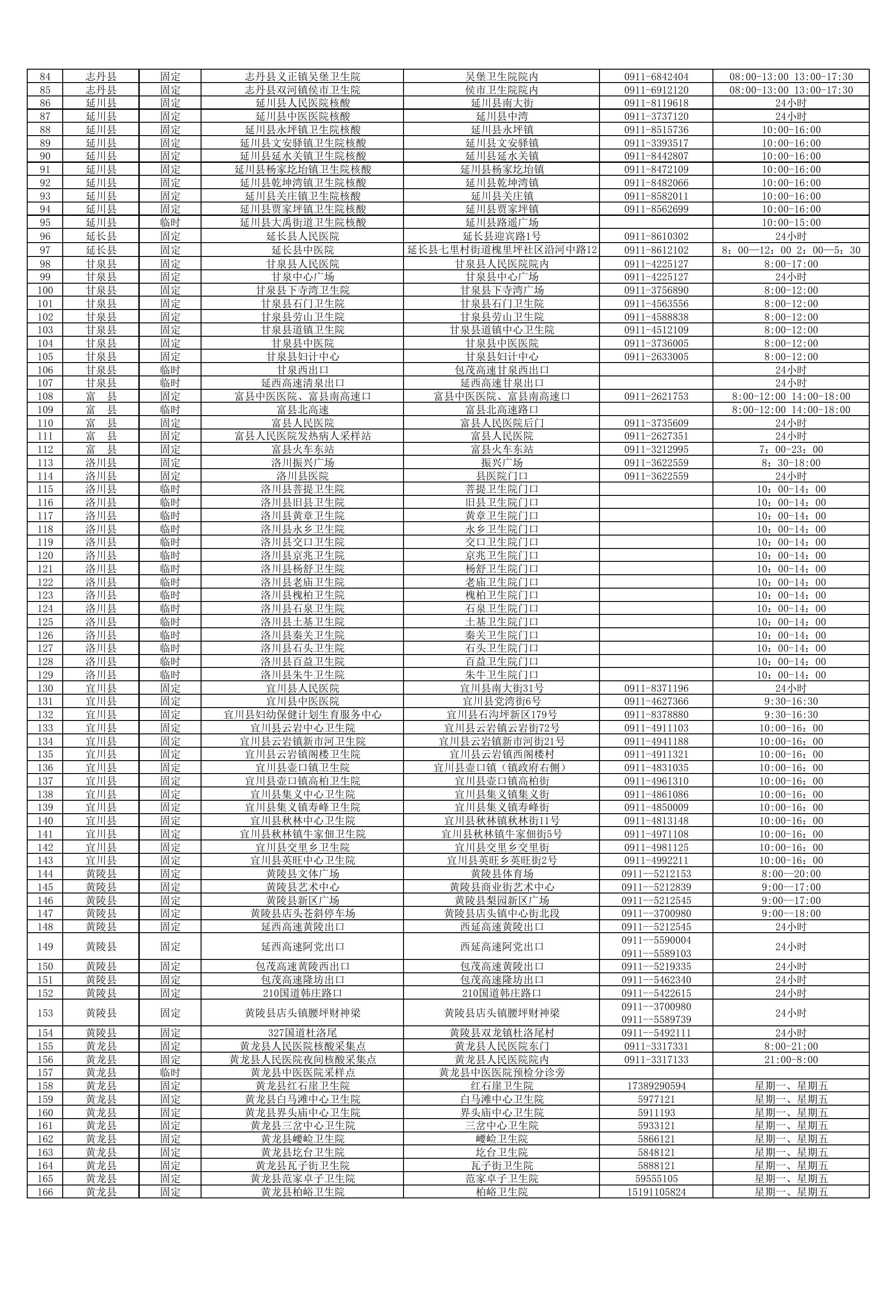 延安市核酸采样点一览表2022_4_29.pdf