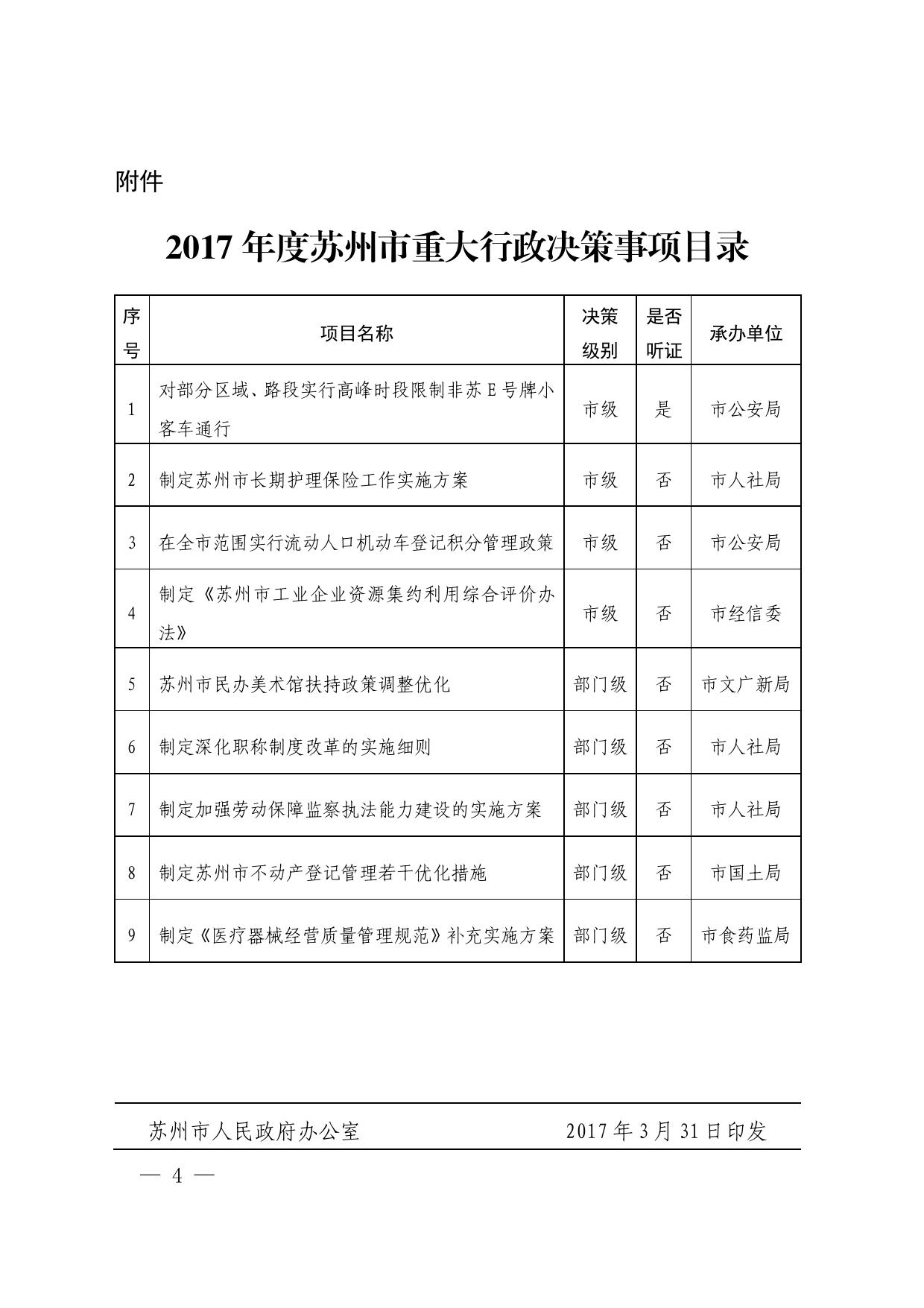 市政府办公室关于公布2017年度苏州市重大行政决策事项目录的通知.pdf