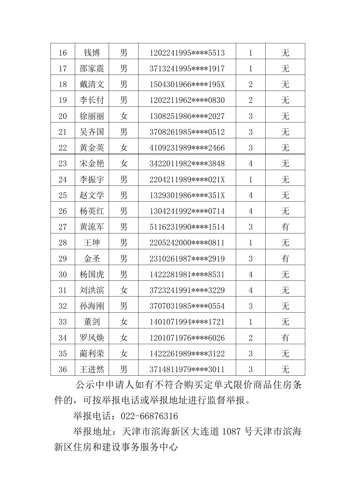 天津市滨海新区住房和建设委员会.doc