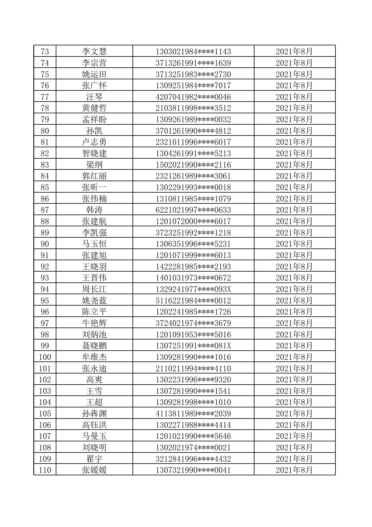 天津市滨海新区住房和建设委员会.xlsx