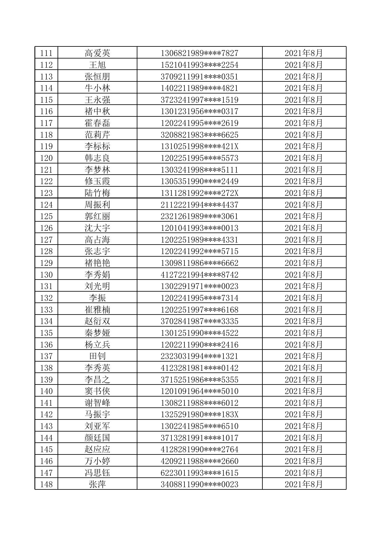 天津市滨海新区住房和建设委员会.xlsx