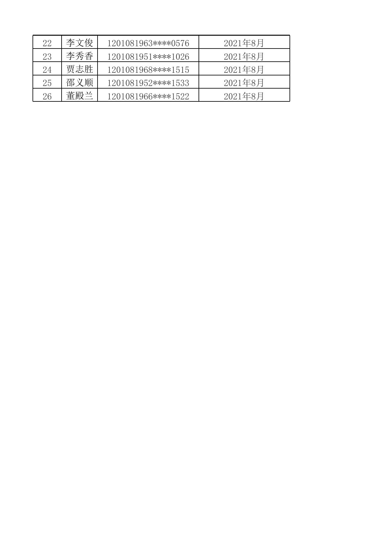 天津市滨海新区住房和建设委员会.xls