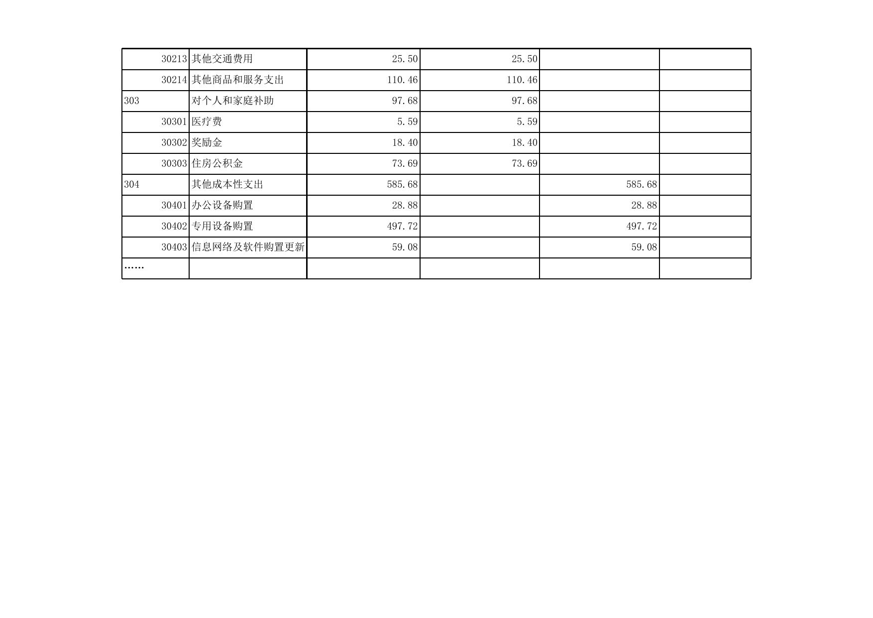 延安市交警支队2015年部门决算公开及“三公”经费公开--市公安局.xls