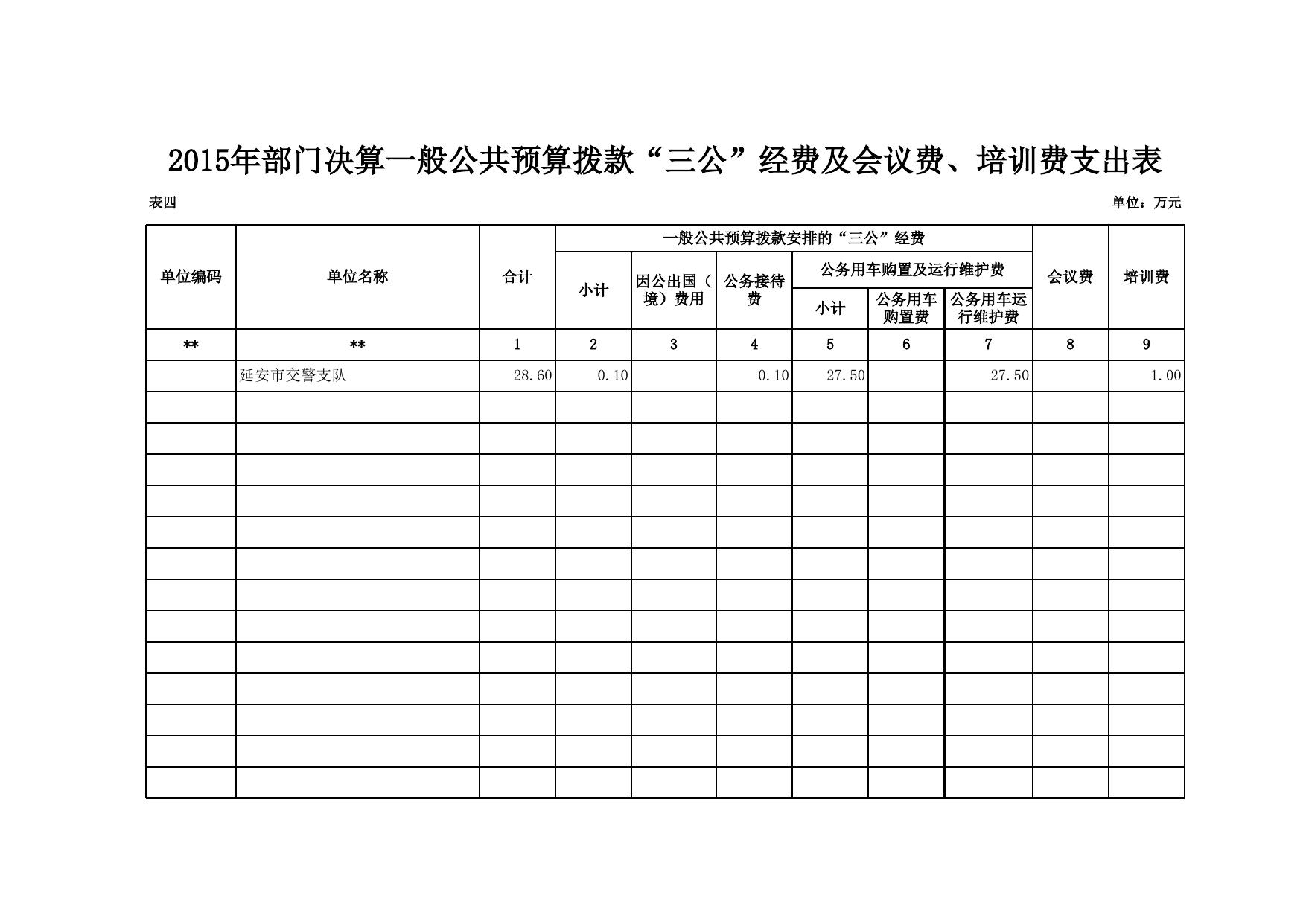 延安市交警支队2015年部门决算公开及“三公”经费公开--市公安局.xls
