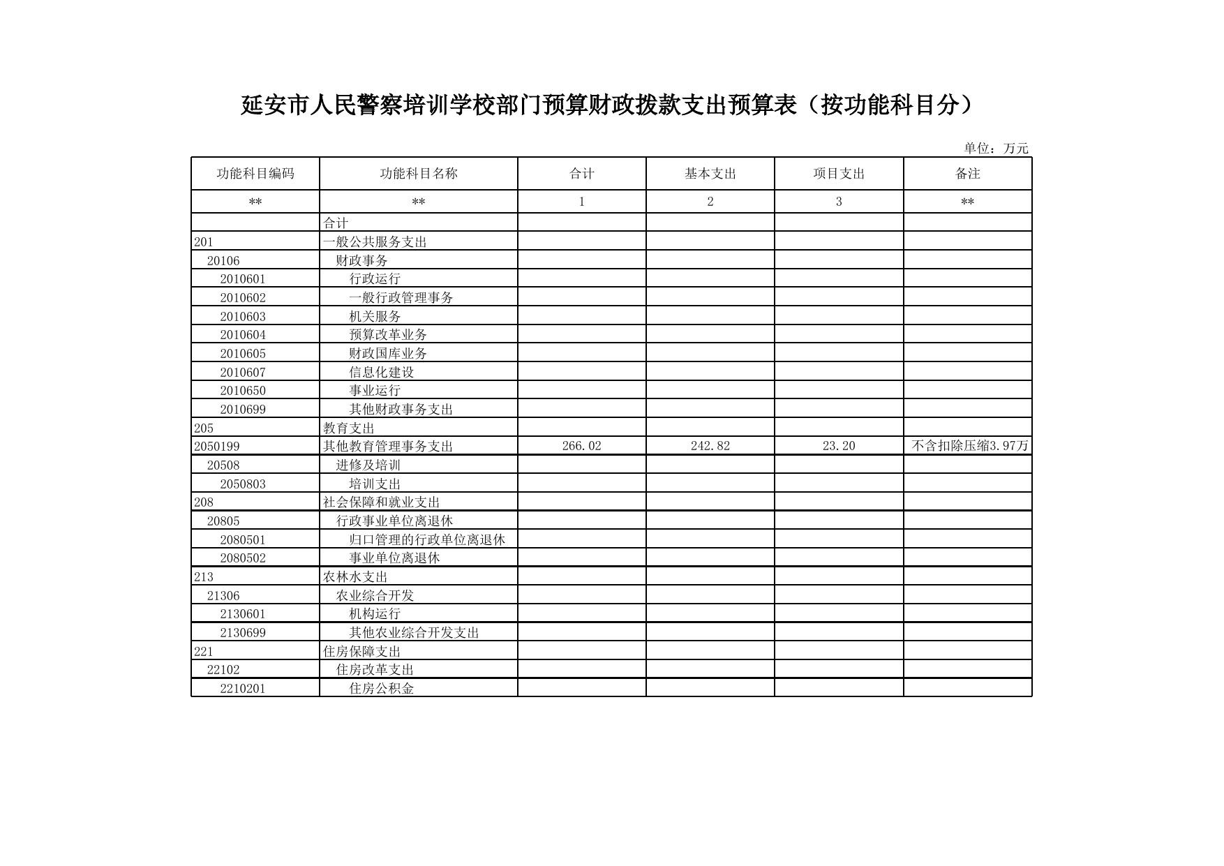 延安市人民警察培训学校2015年部门预算公开--市公安局.xls