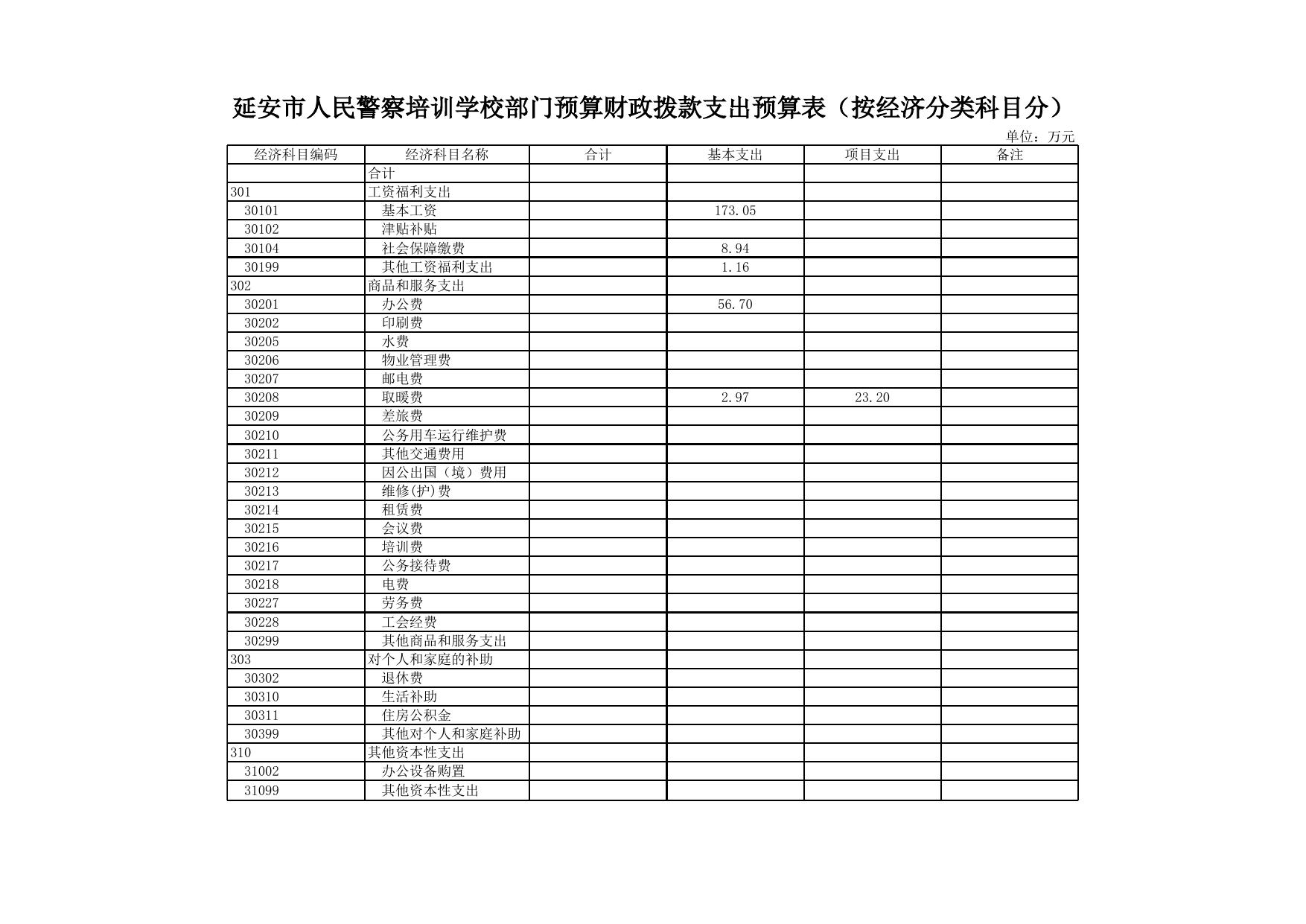 延安市人民警察培训学校2015年部门预算公开--市公安局.xls