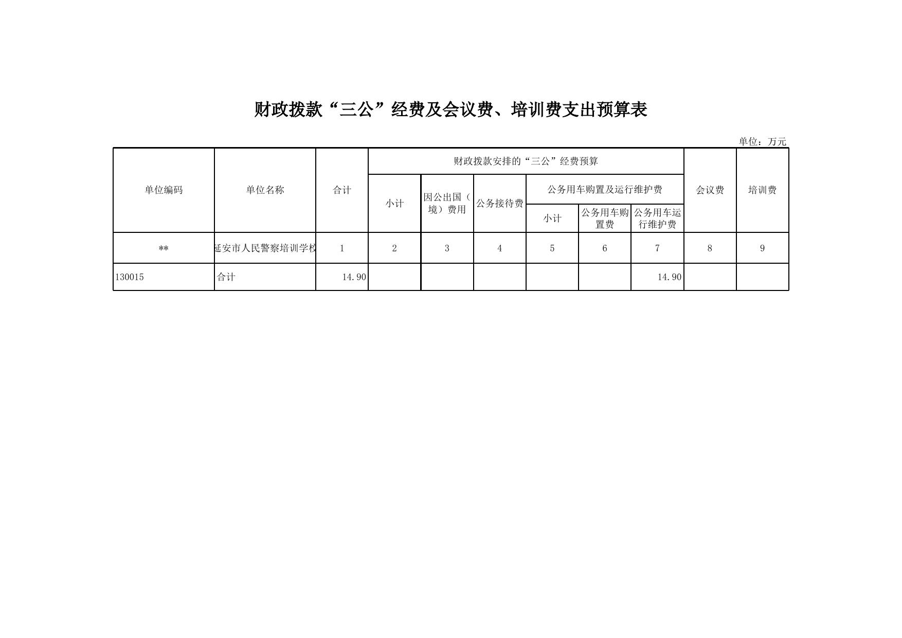 延安市人民警察培训学校2015年部门预算公开--市公安局.xls
