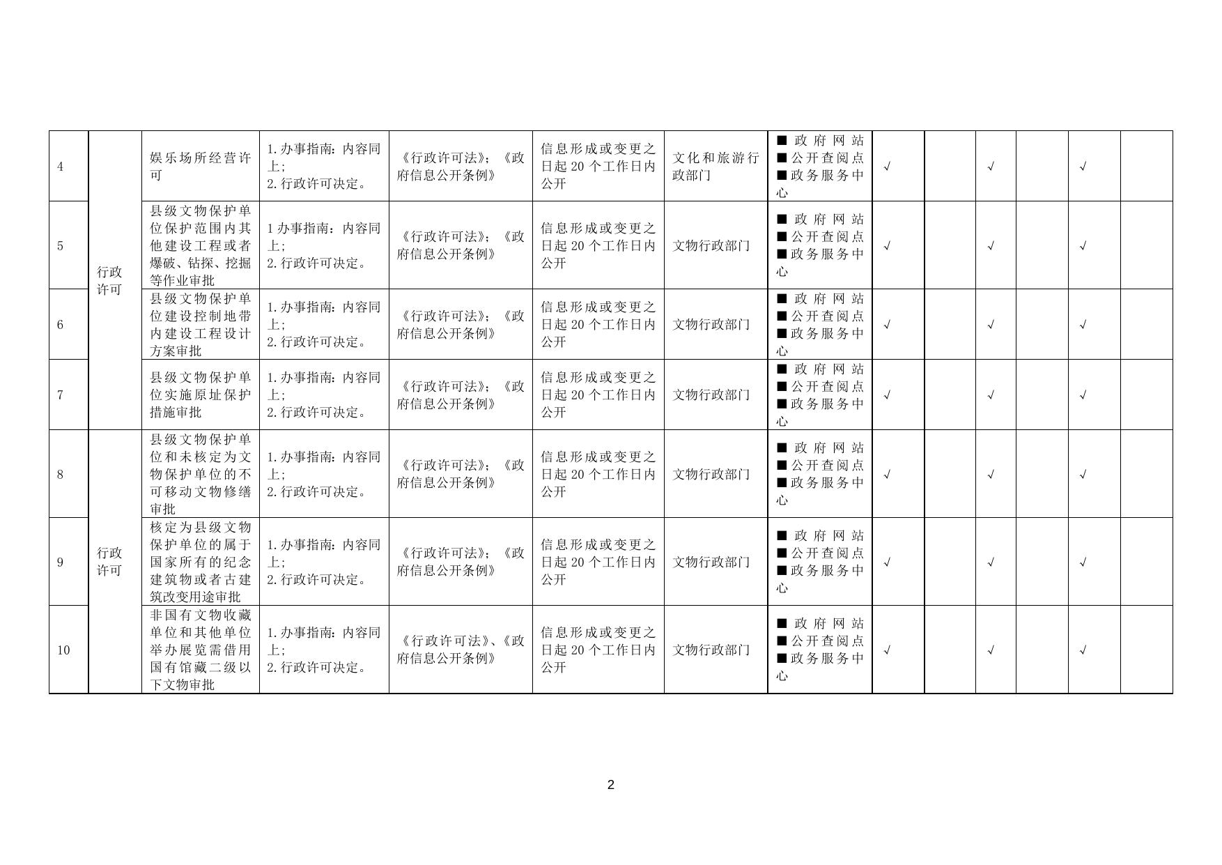 公共文化服务领域基层政务公开标准目录.doc
