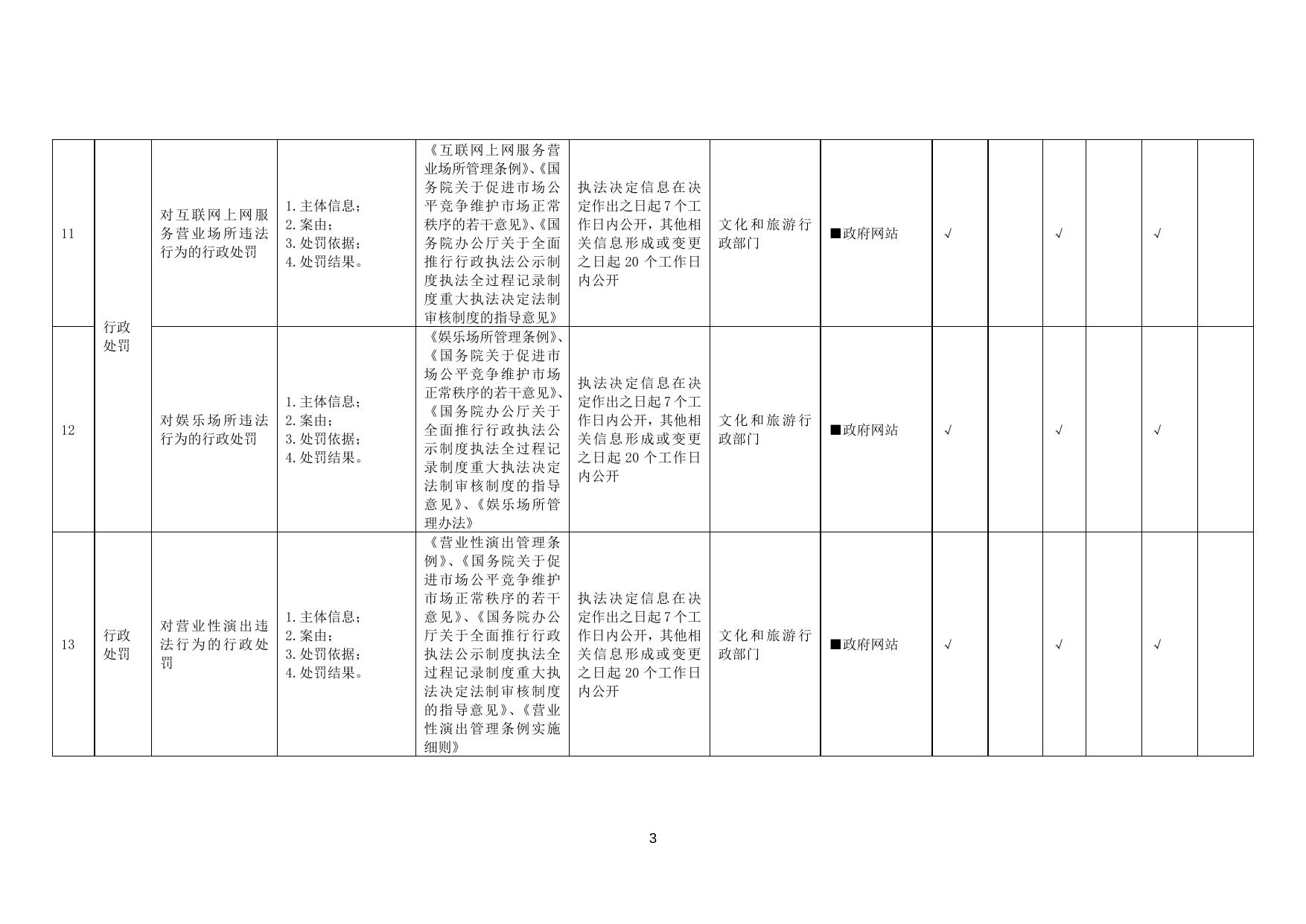 公共文化服务领域基层政务公开标准目录.doc