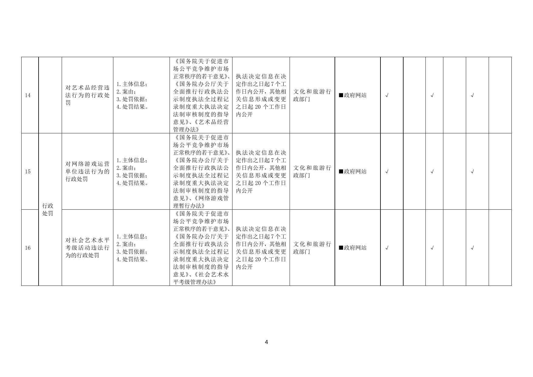 公共文化服务领域基层政务公开标准目录.doc