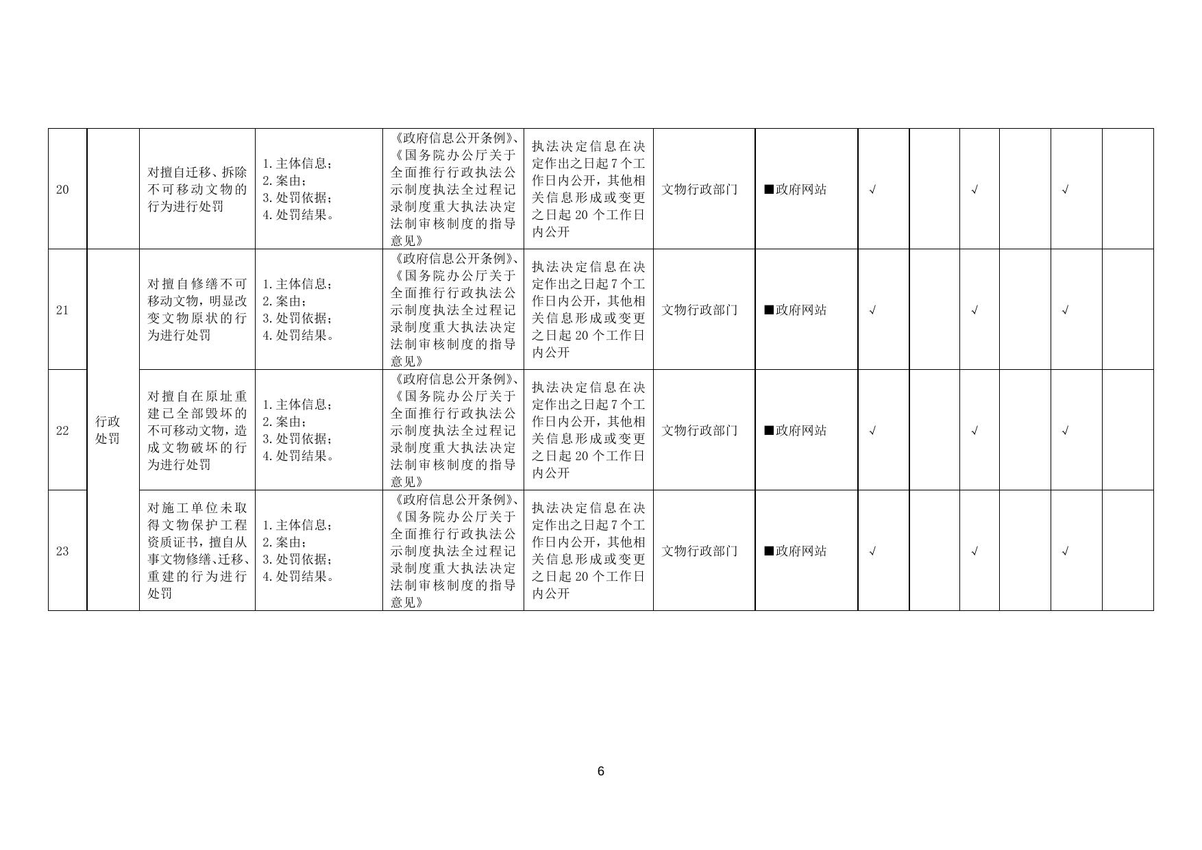 公共文化服务领域基层政务公开标准目录.doc