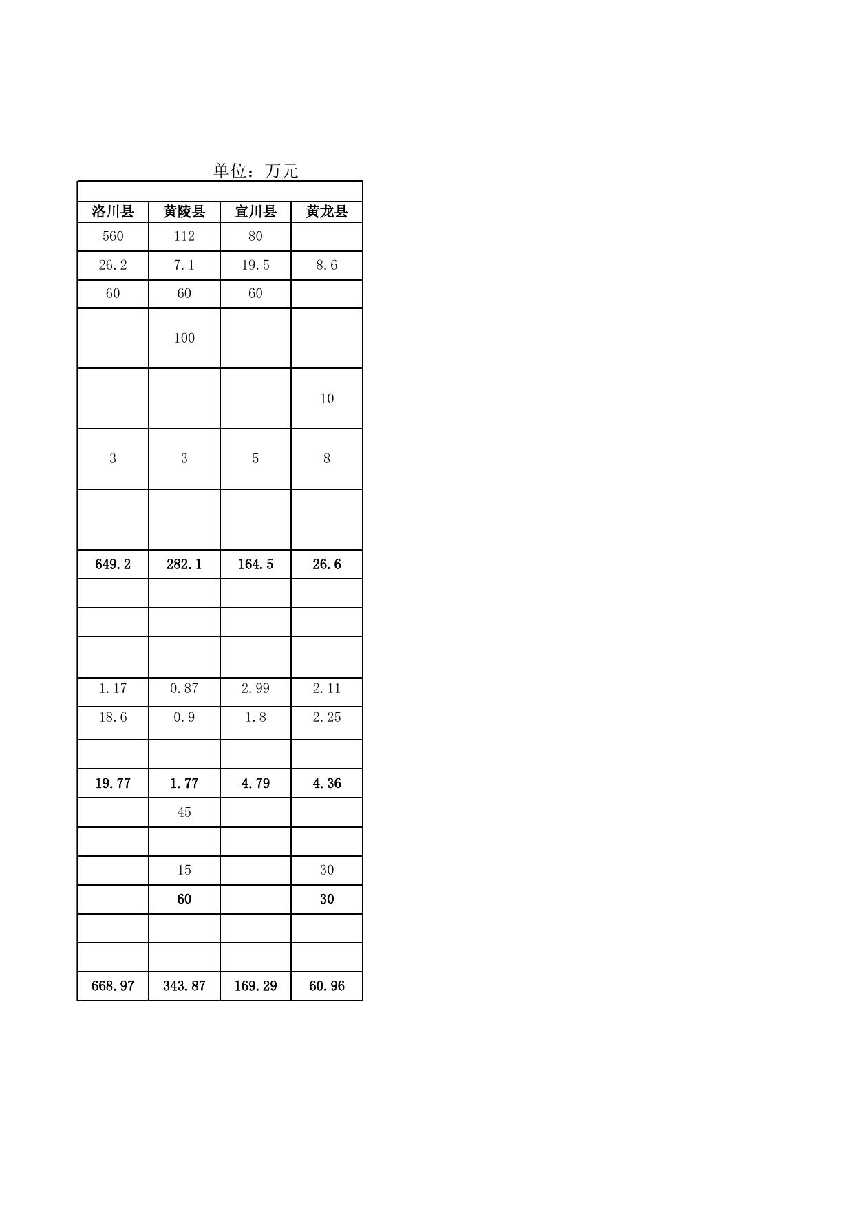 2019年度省级福利彩票公益金补助项目公示表.xls