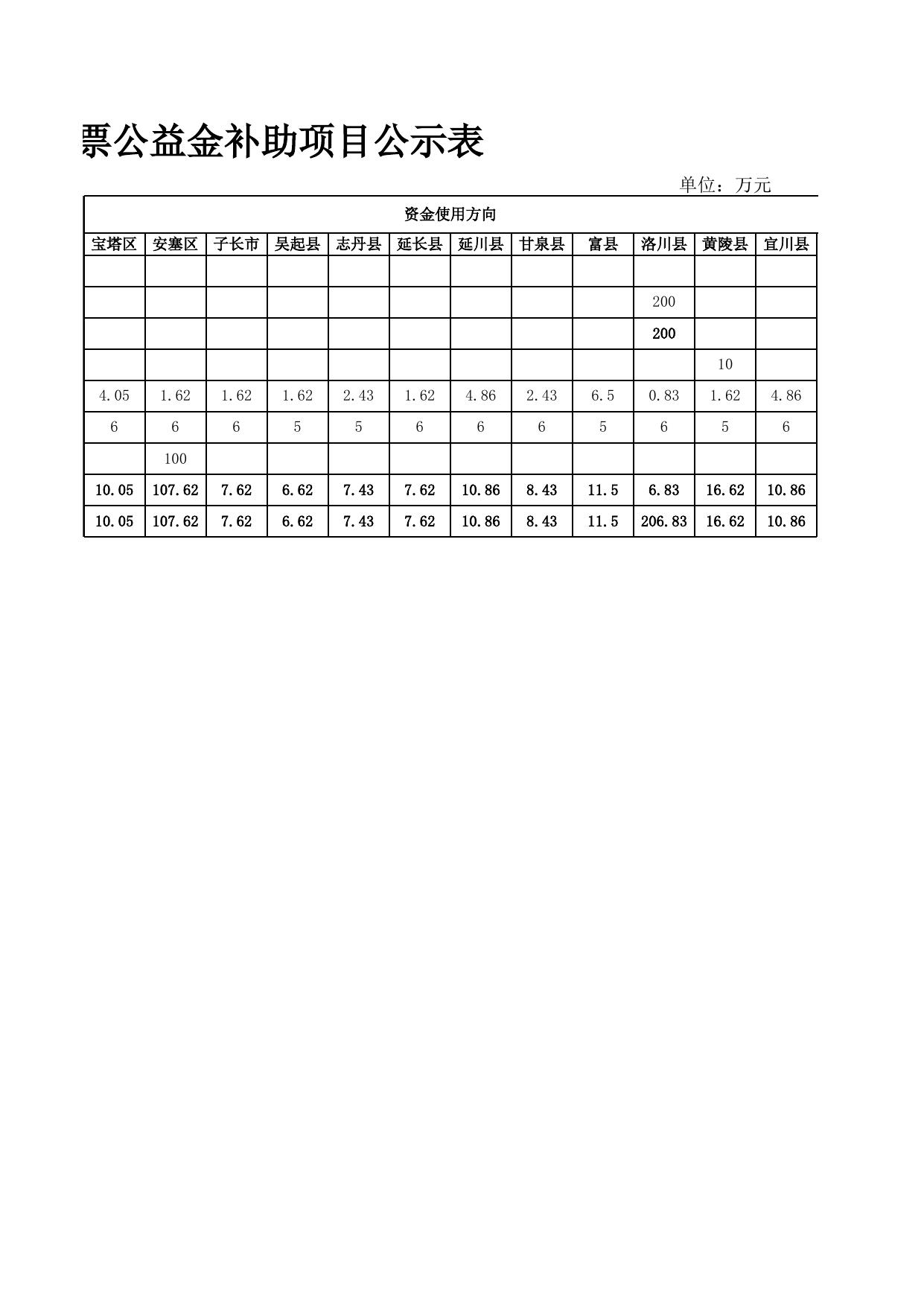 2019年度中央福利彩票公益金补助项目公示表.xls