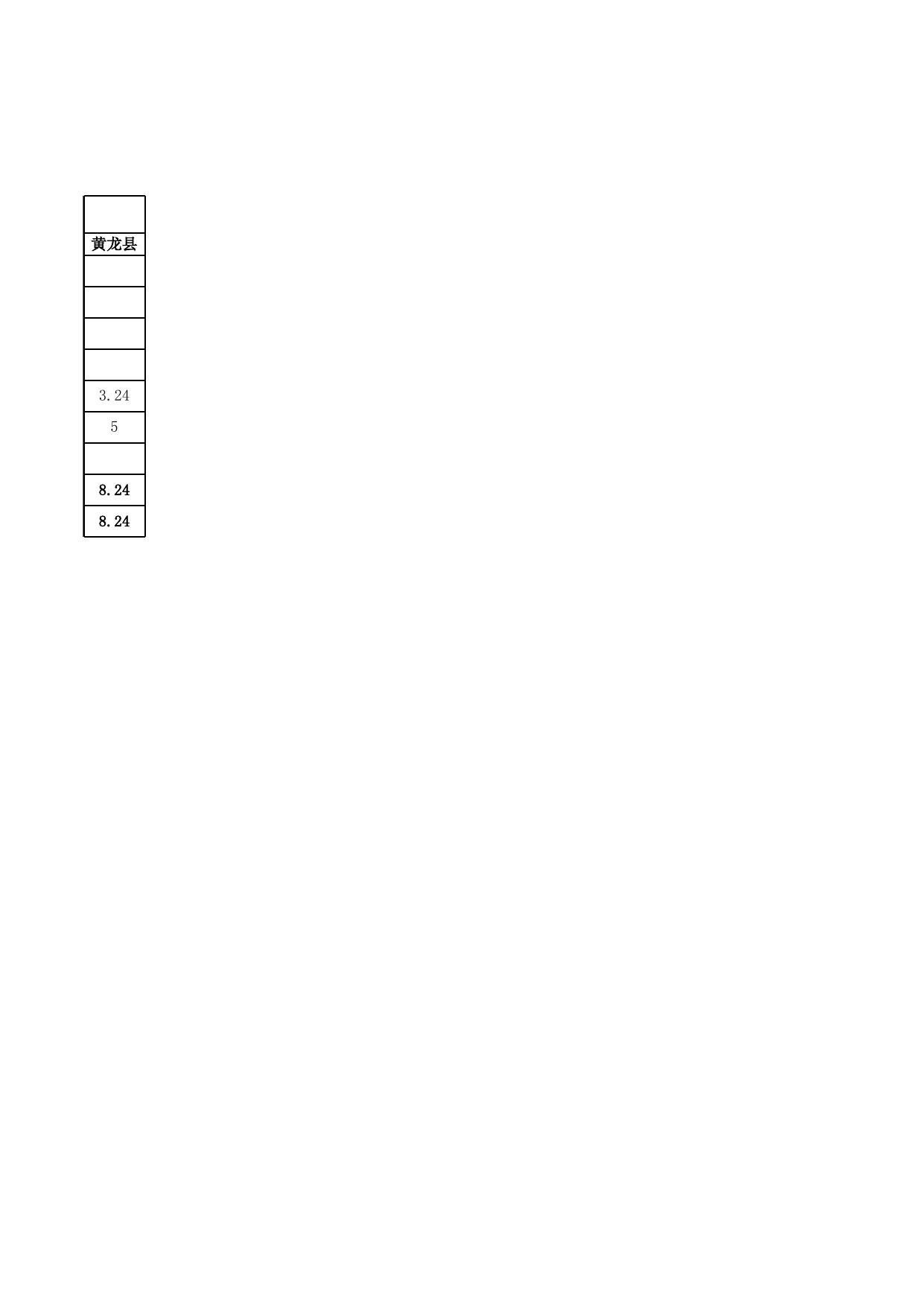 2019年度中央福利彩票公益金补助项目公示表.xls