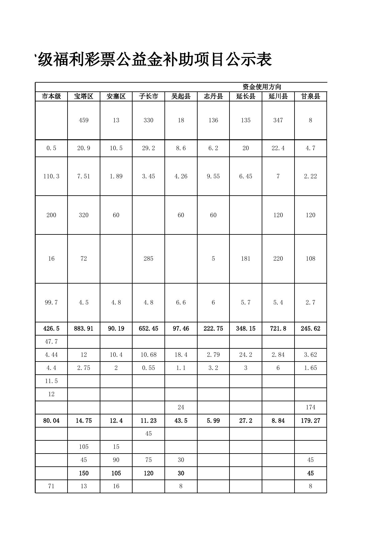 2020年度省级福利彩票公益金补助项目公示表.xls