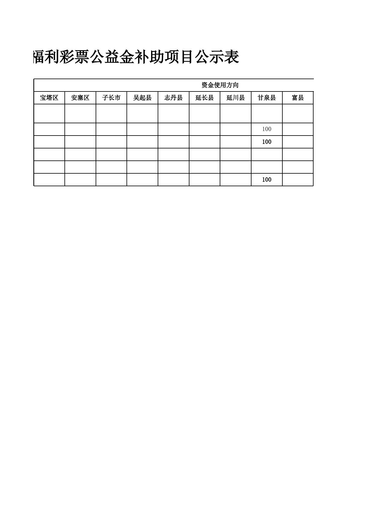 2020年度中央福利彩票公益金补助项目公示表.xls