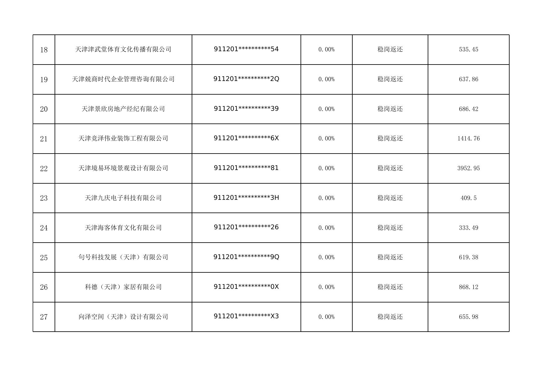 附件： 2022年1月拟享受援企稳岗补贴的单位名单.xlsx