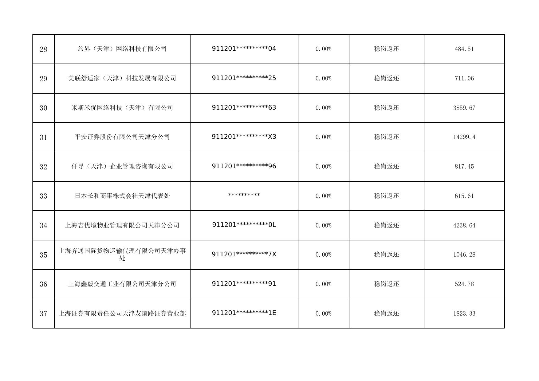 附件： 2022年1月拟享受援企稳岗补贴的单位名单.xlsx