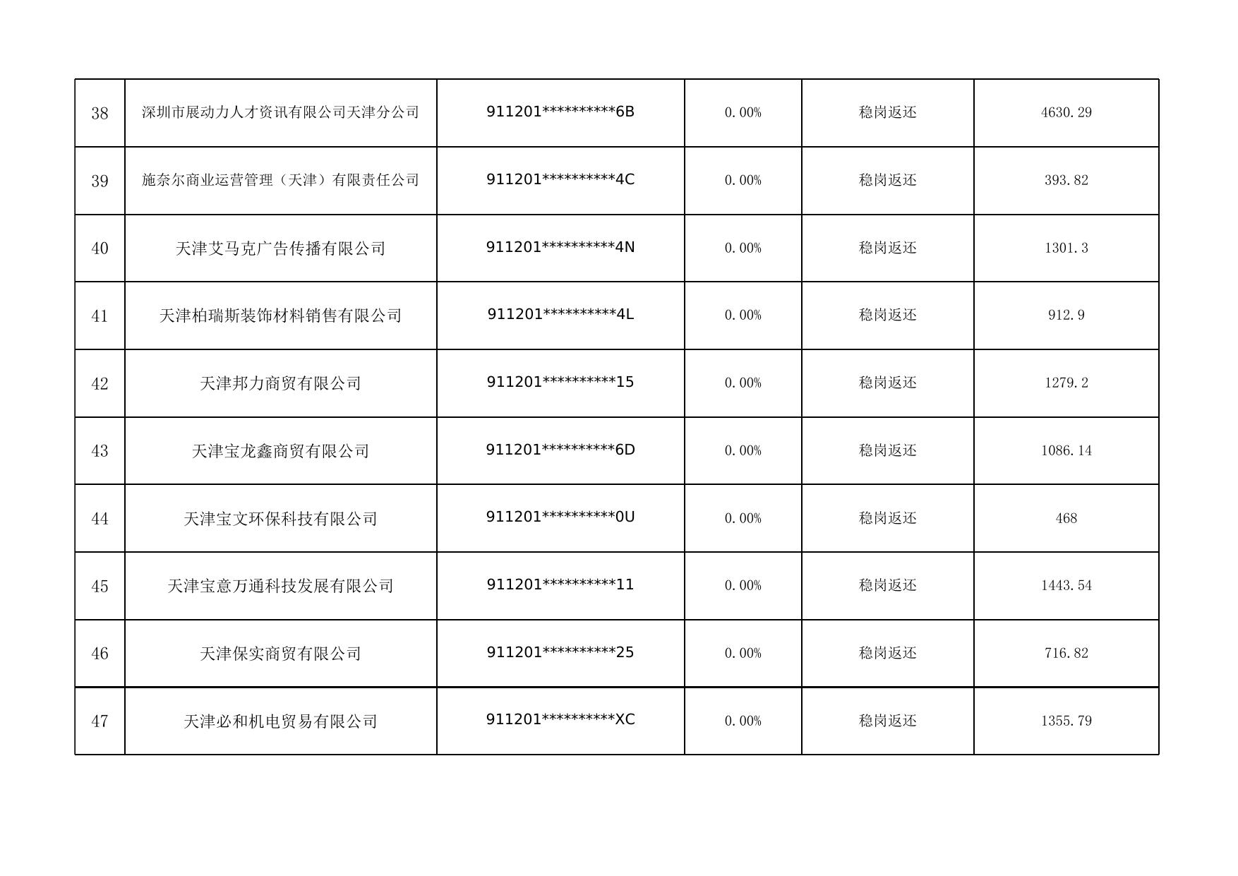附件： 2022年1月拟享受援企稳岗补贴的单位名单.xlsx