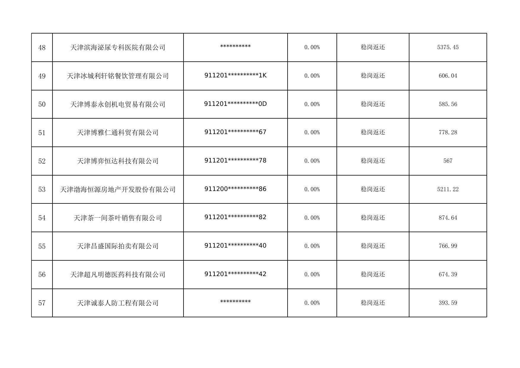 附件： 2022年1月拟享受援企稳岗补贴的单位名单.xlsx