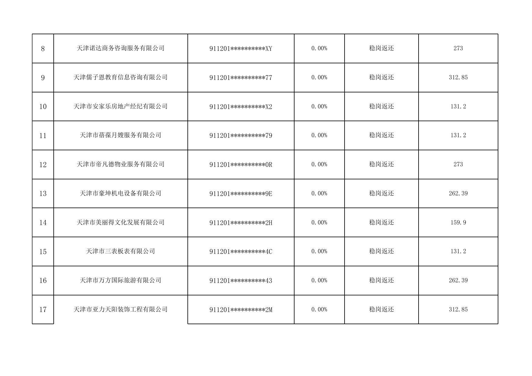 附件： 2.2022年3月拟享受援企稳岗补贴的单位公示名单.xlsx