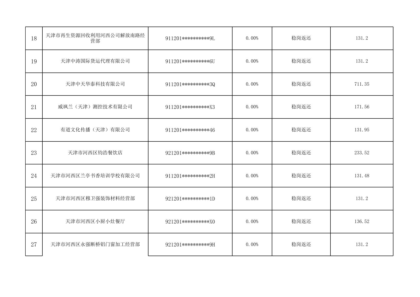 附件： 2.2022年3月拟享受援企稳岗补贴的单位公示名单.xlsx