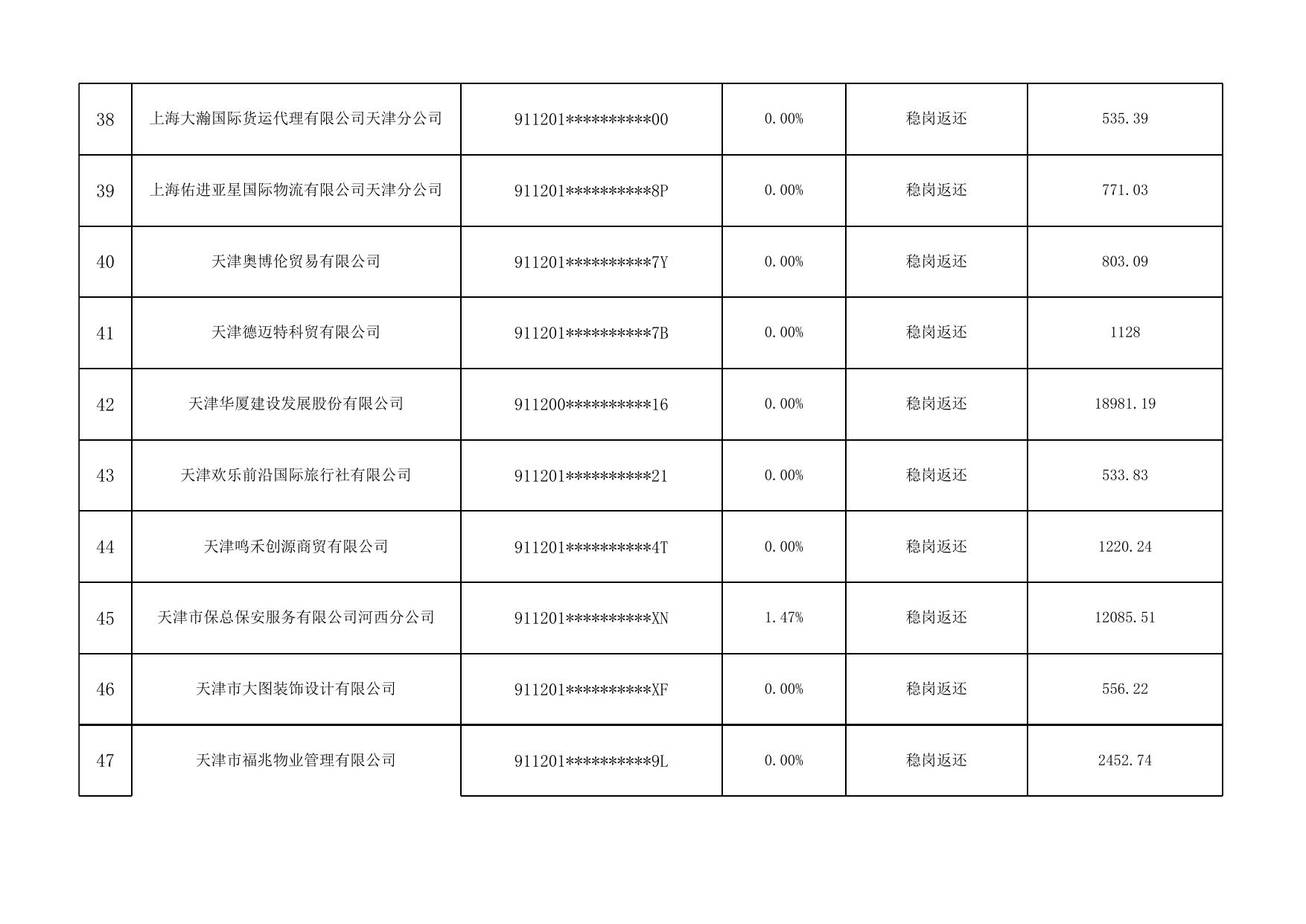 附件： 2.2022年3月拟享受援企稳岗补贴的单位公示名单.xlsx