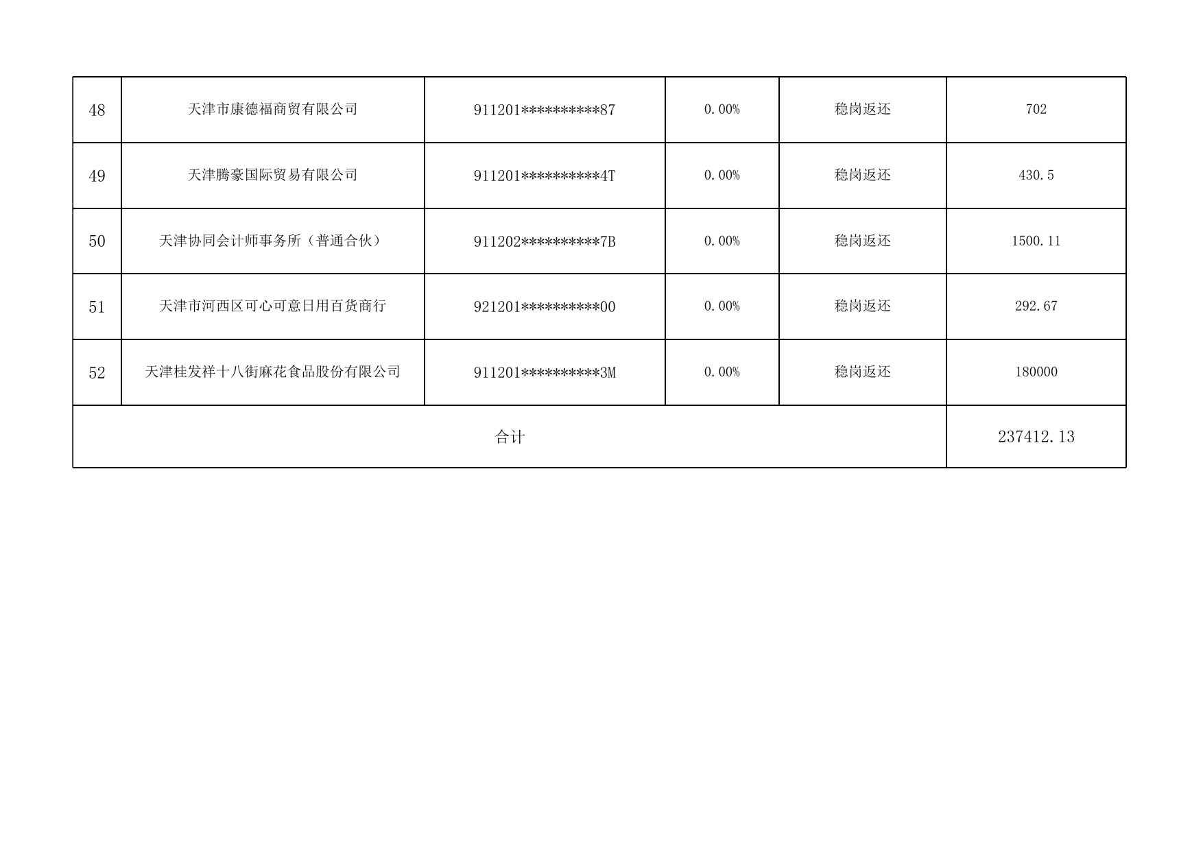 附件： 2.2022年3月拟享受援企稳岗补贴的单位公示名单.xlsx