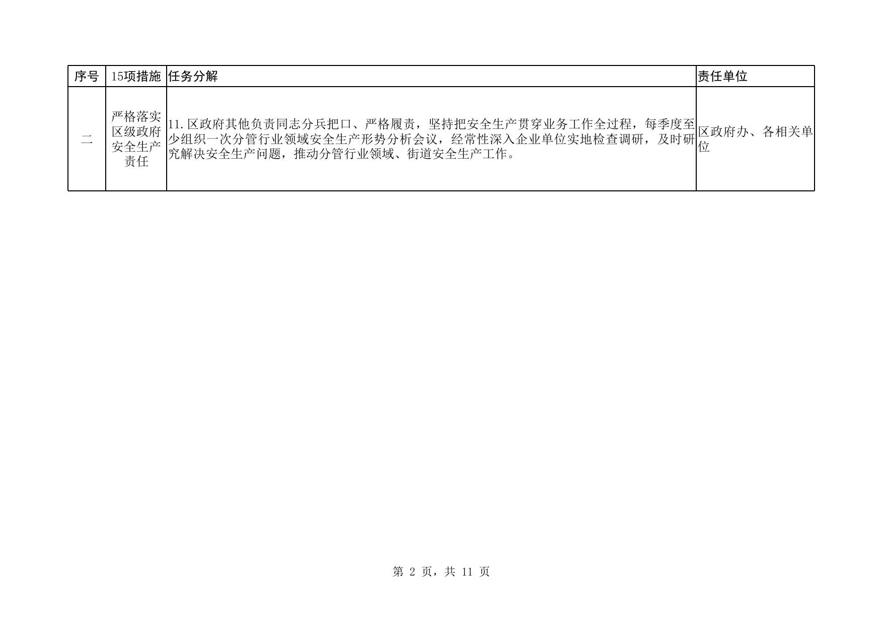 附件： 附件：马场街落实15项重要措施分解清单.xls