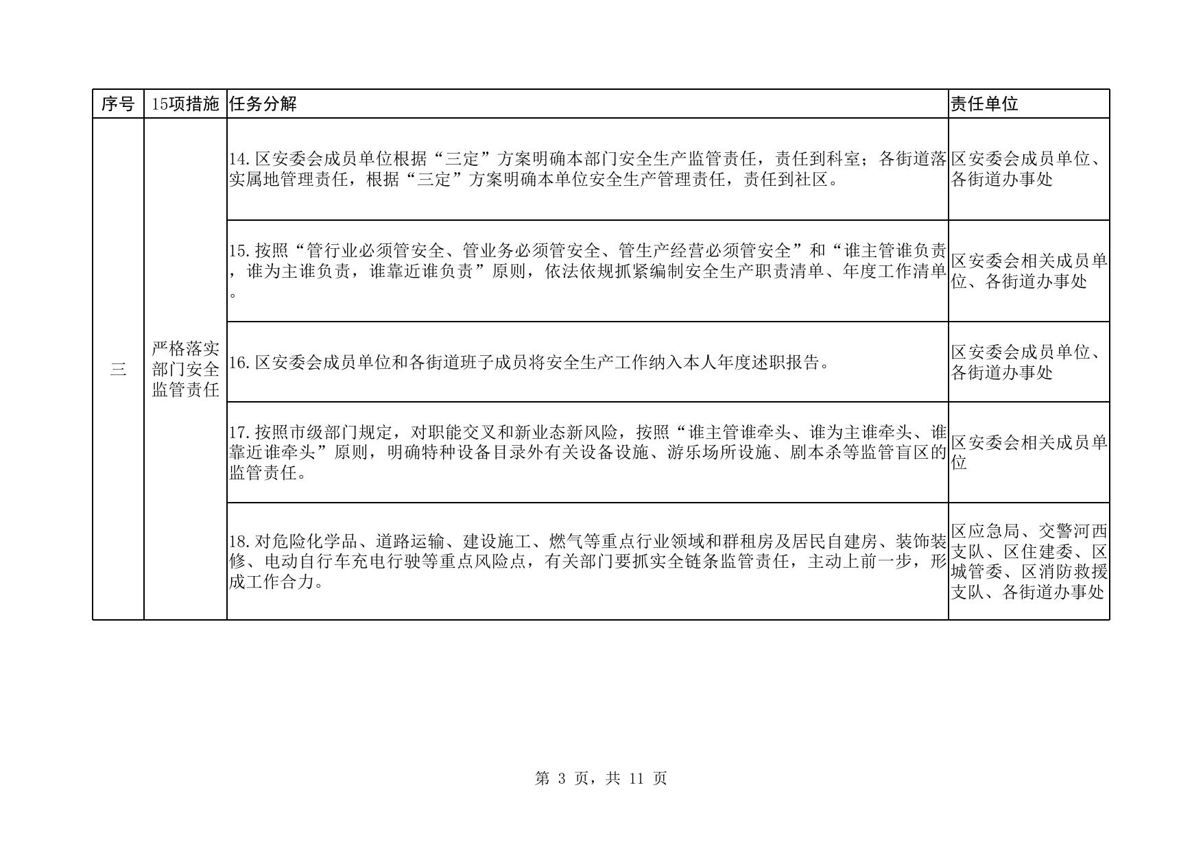 附件： 附件：马场街落实15项重要措施分解清单.xls