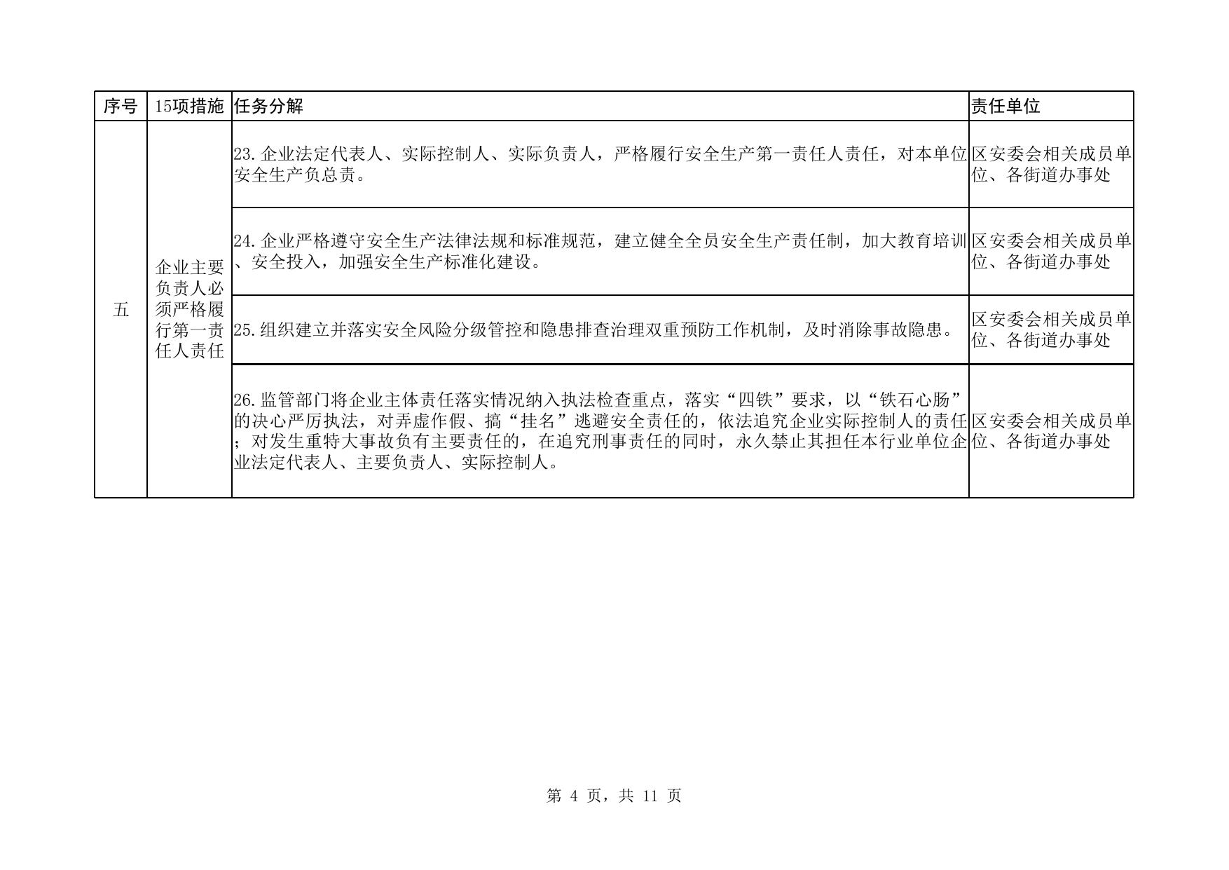 附件： 附件：马场街落实15项重要措施分解清单.xls