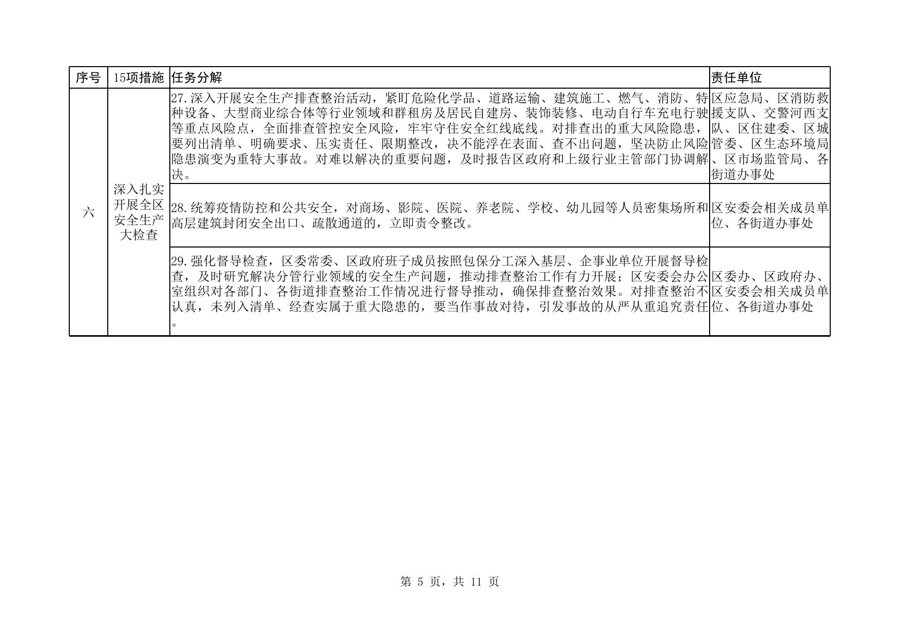 附件： 附件：马场街落实15项重要措施分解清单.xls