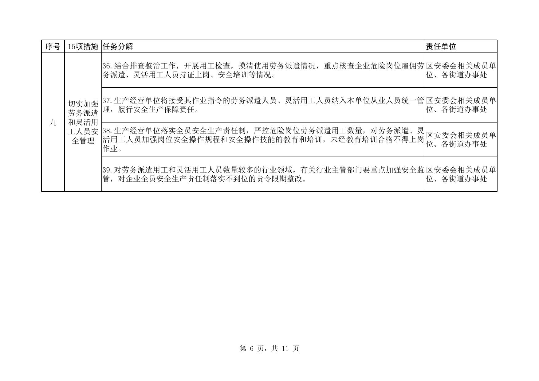 附件： 附件：马场街落实15项重要措施分解清单.xls