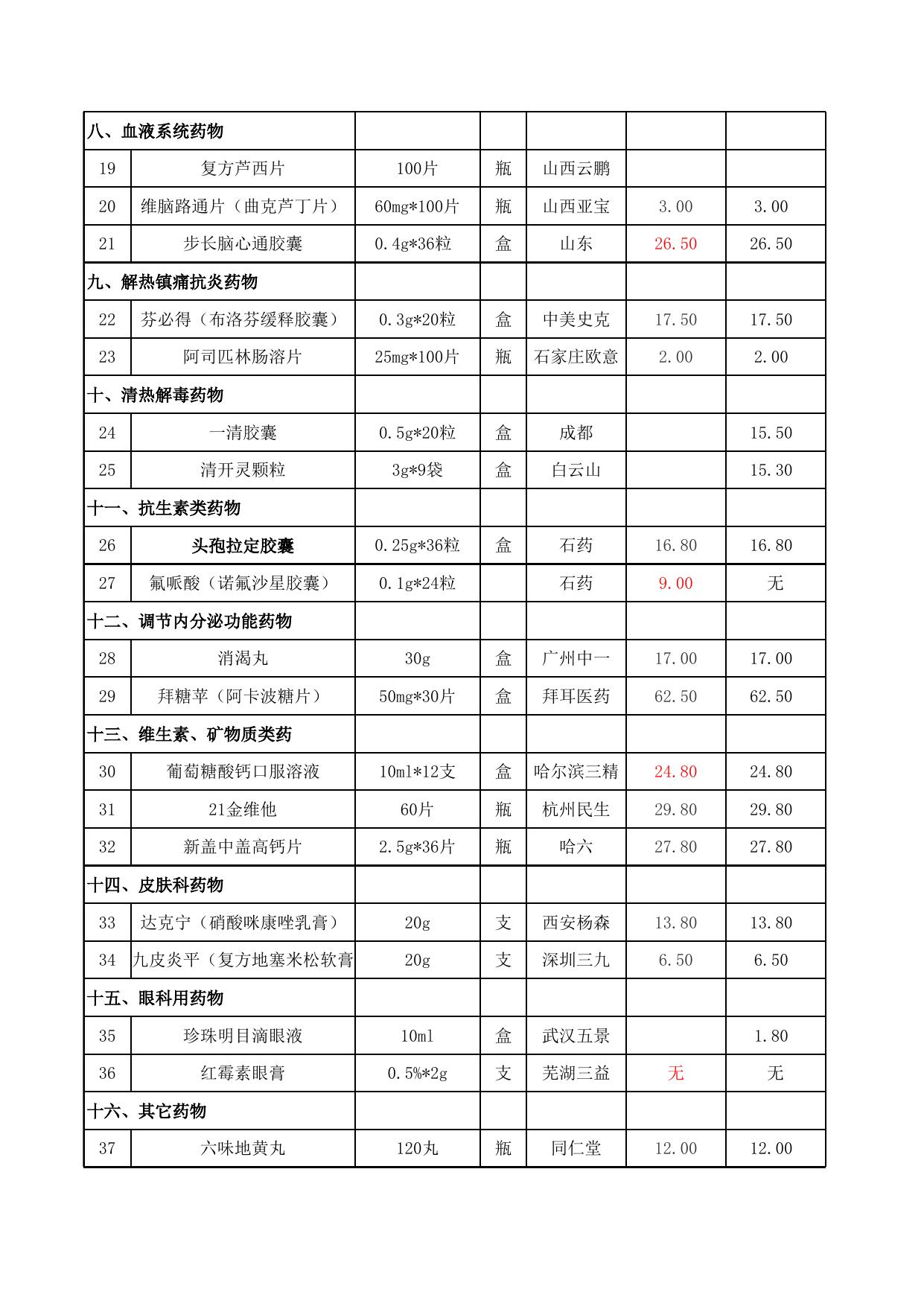 093336___药品价格信息（2022.8.4）.xls