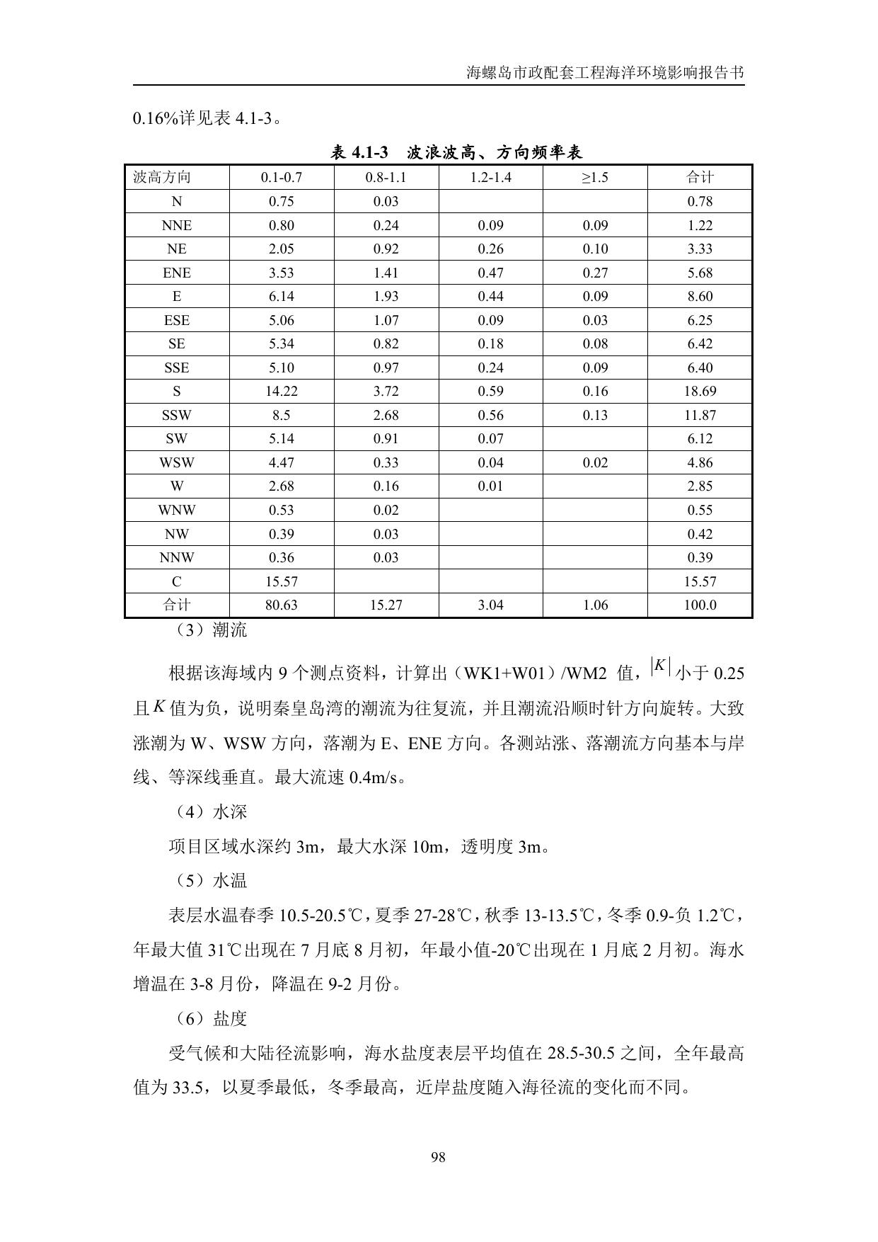 143344___环评-报批稿-海螺岛市政配套工程2.pdf