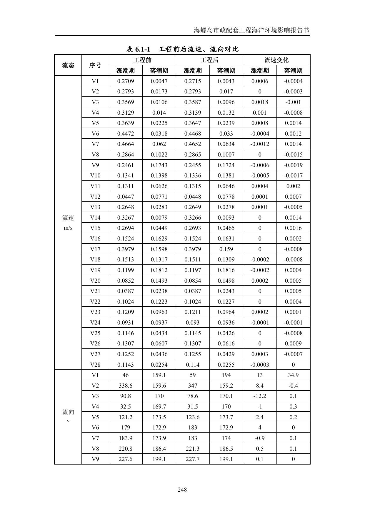 143352___环评-报批稿-海螺岛市政配套工程3.pdf