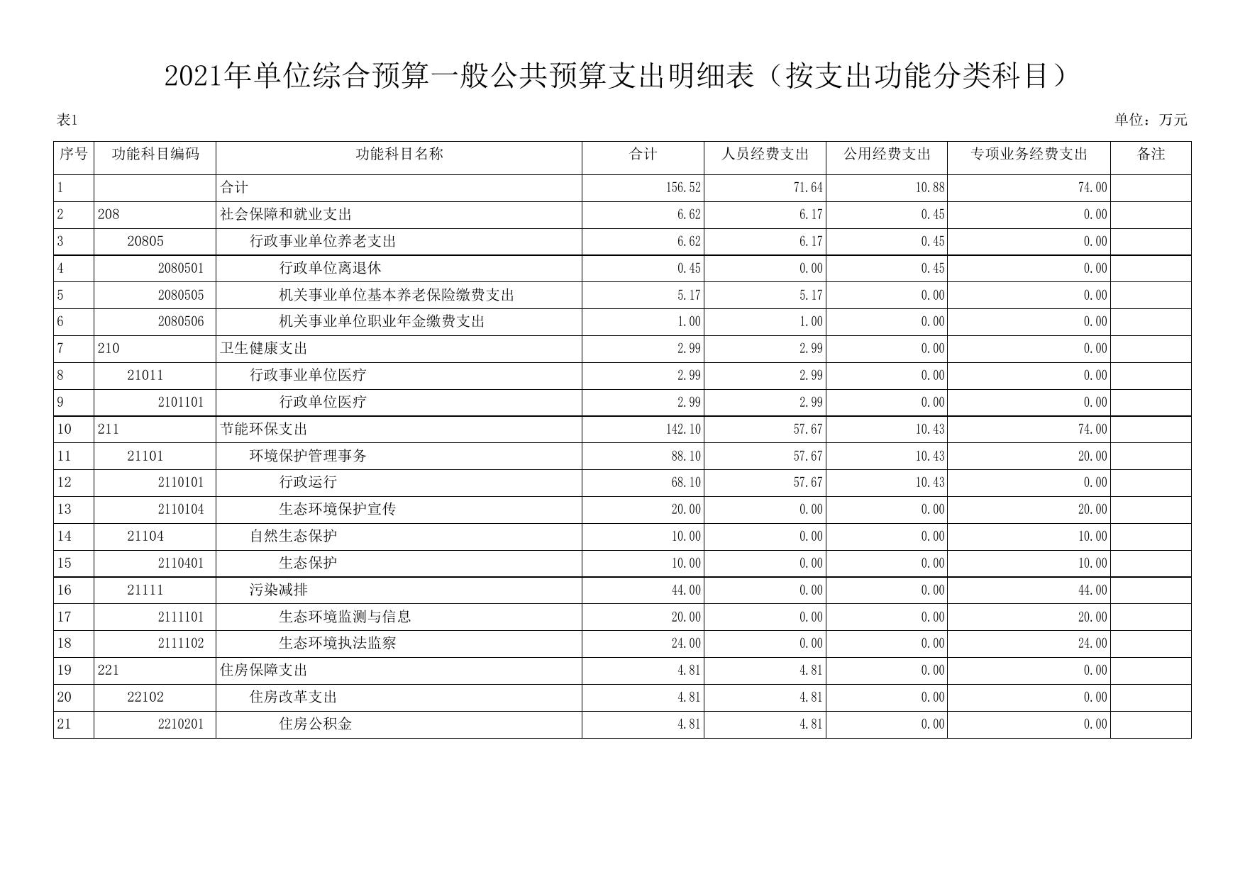 延安市生态环境局宝塔分局2021年预算公开.pdf
