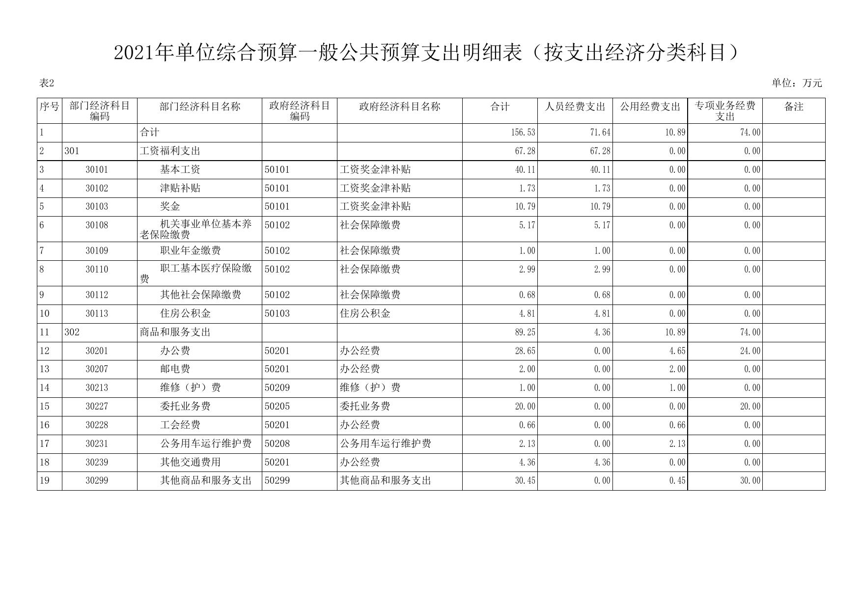 延安市生态环境局宝塔分局2021年预算公开.pdf