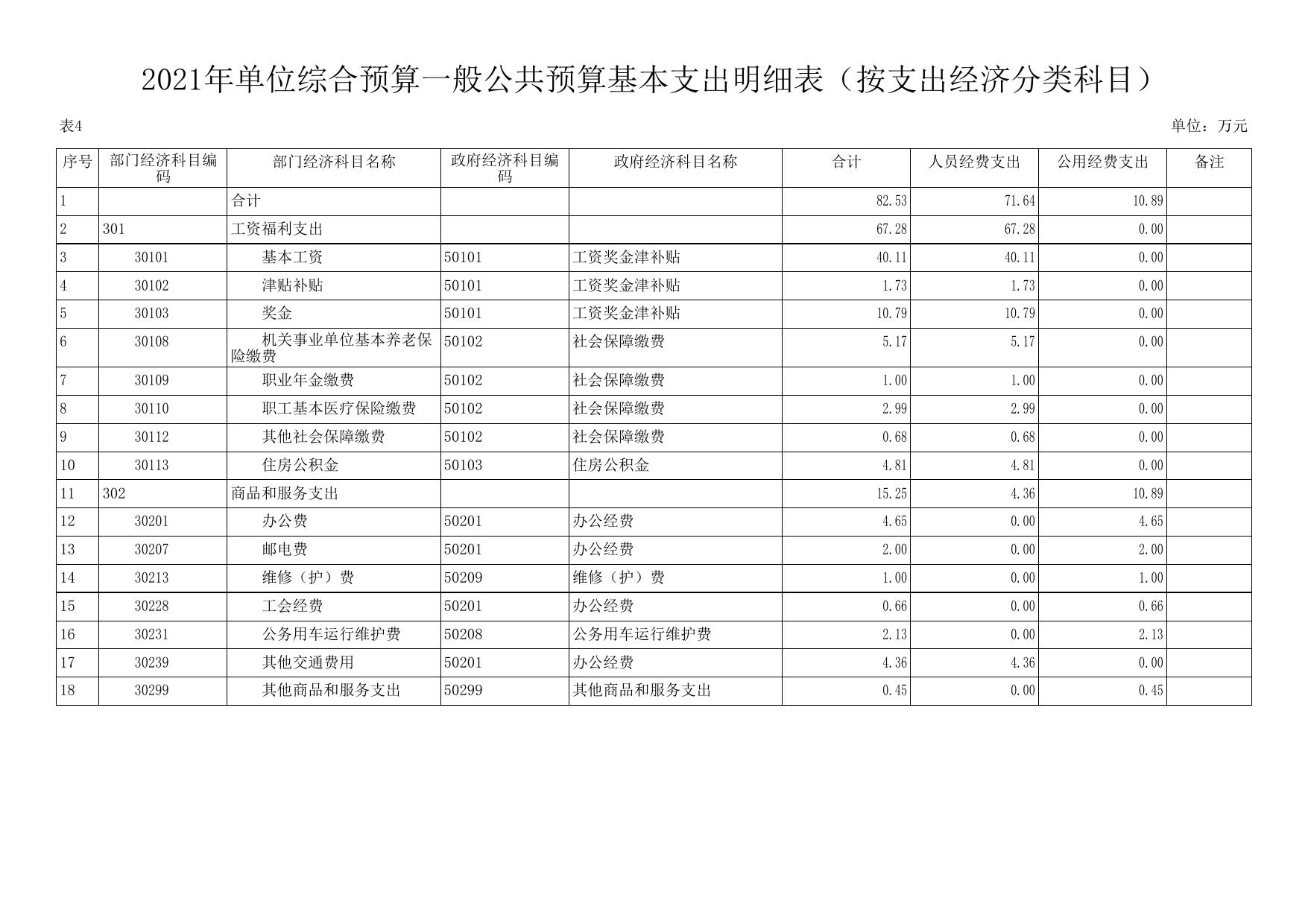 延安市生态环境局宝塔分局2021年预算公开.pdf