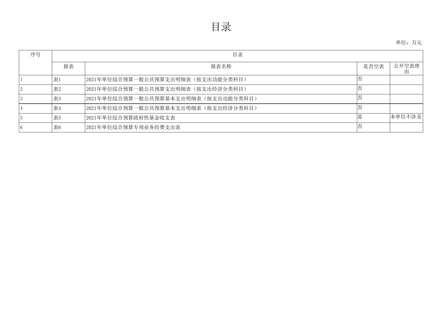 延安市生态环境保护综合执法支队2021年预算公开.pdf