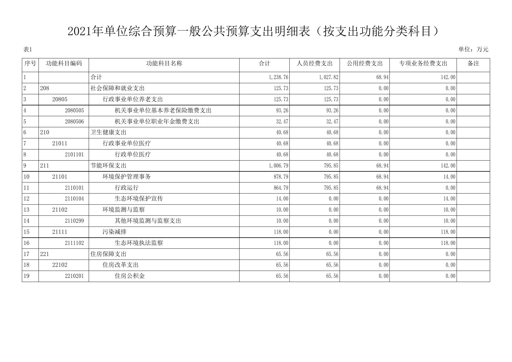 延安市生态环境保护综合执法支队2021年预算公开.pdf