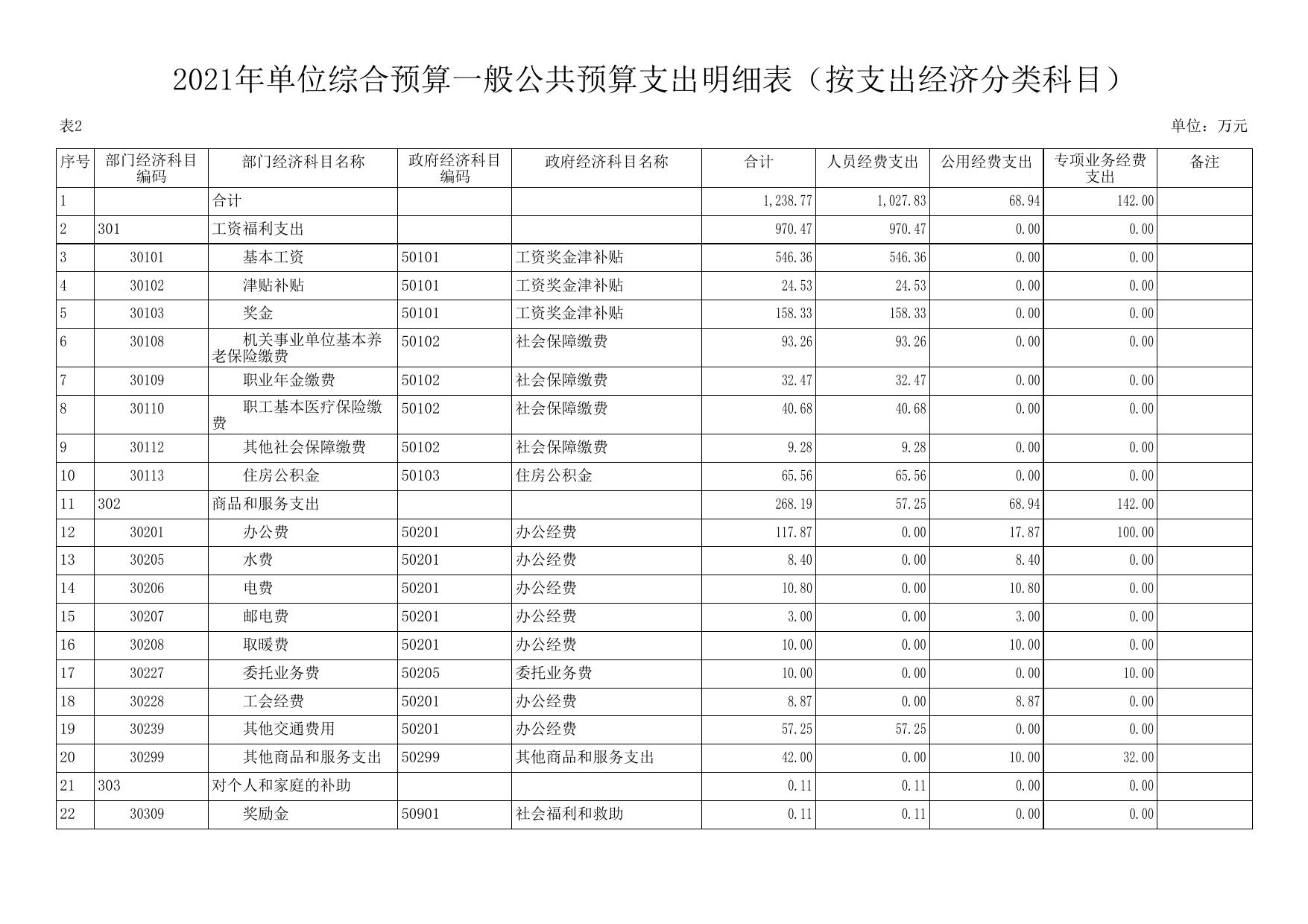 延安市生态环境保护综合执法支队2021年预算公开.pdf