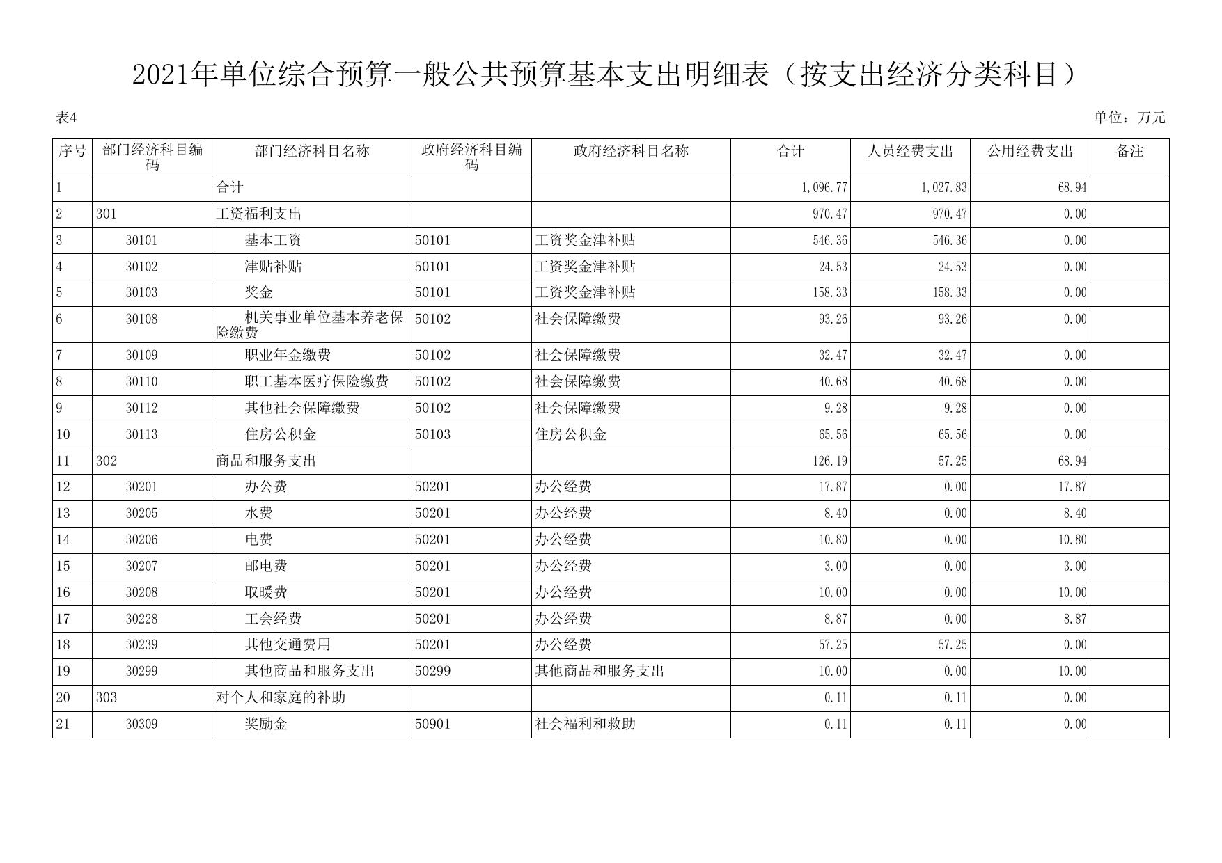 延安市生态环境保护综合执法支队2021年预算公开.pdf